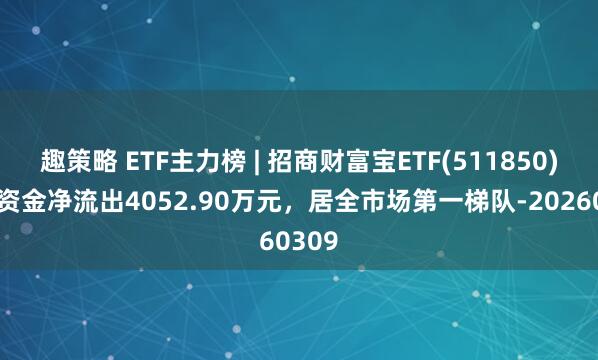 趣策略 ETF主力榜 | 招商财富宝ETF(511850)主力资金净流出4052.90万元，居全市场第一梯队-20260309