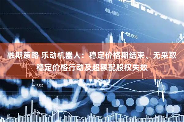 融期策略 乐动机器人：稳定价格期结束、无采取稳定价格行动及超额配股权失效